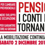 Manifestazione a Roma sabato 2 dicembre “Pensioni i conti non tornano!”