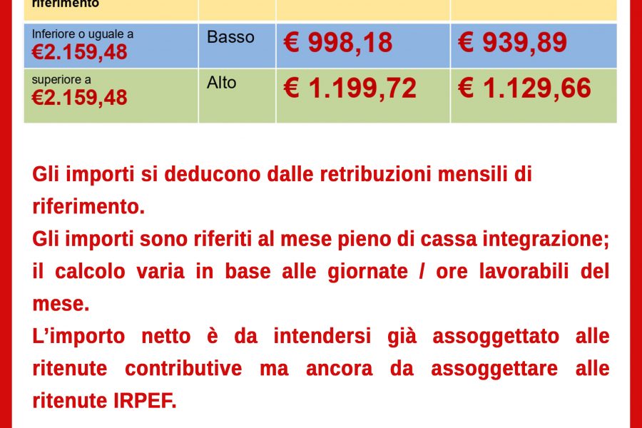 Trattamenti di integrazione salariale