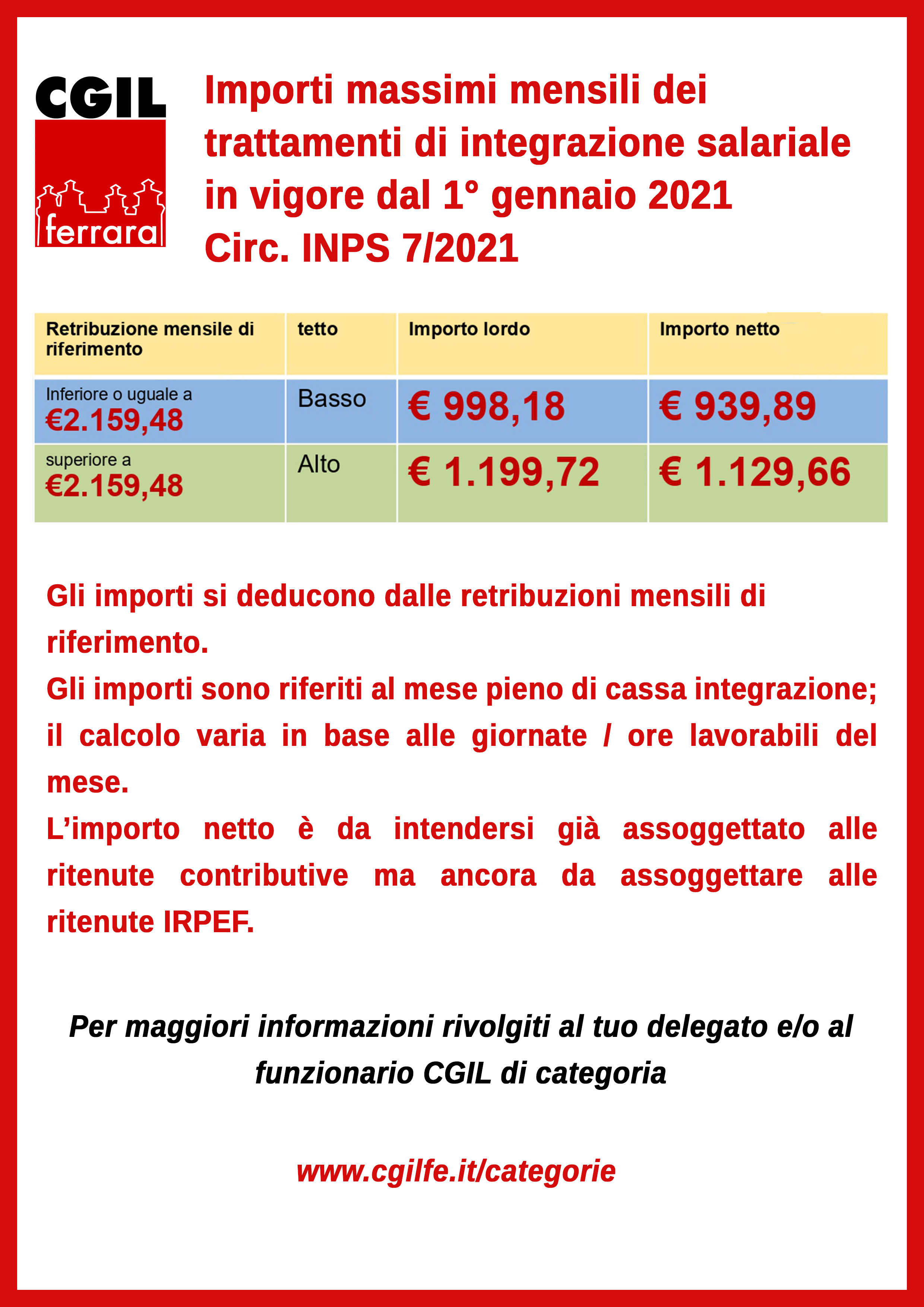 Trattamenti di integrazione salariale